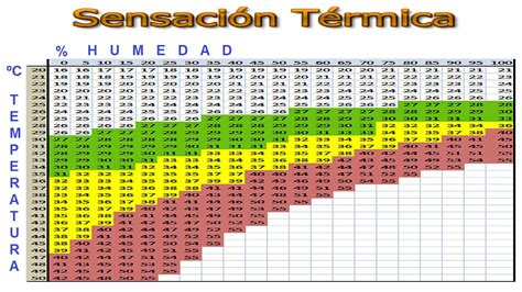 temperatura y humedad de setas